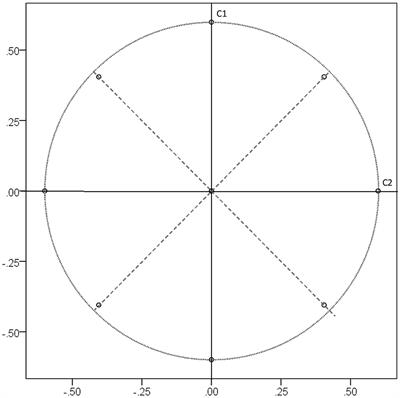 <mark class="highlighted">Varimax</mark> Rotation Based on Gradient Projection Is a Feasible Alternative to SPSS
